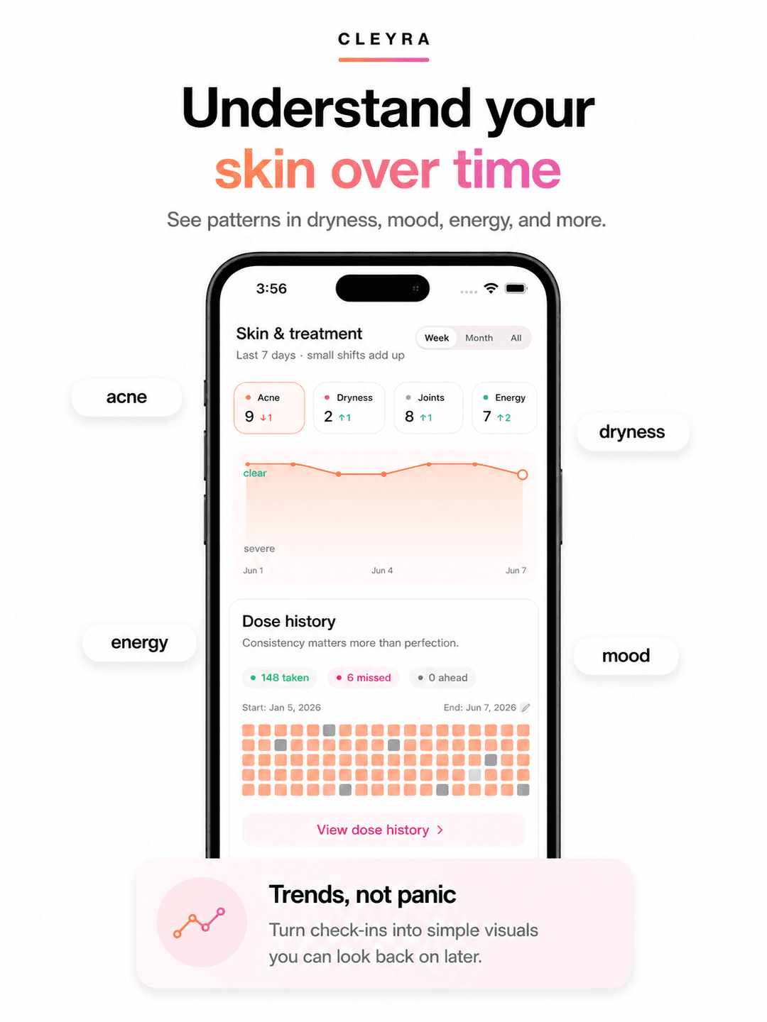 Understand your skin over time — see patterns in dryness, mood, and energy in Cleyra